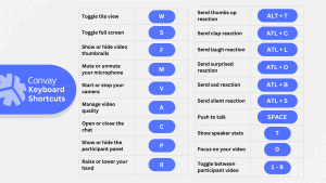 Convay Keyboard Shortcuts