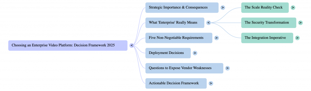 How to Choose an Enterprise Video Platform: Your Decision Framework for 2025 notebooklm mind map (18)