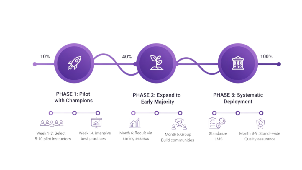 Video Conferencing for Education: The Complete Smart Learning Guide for 2025 video conferencing for education