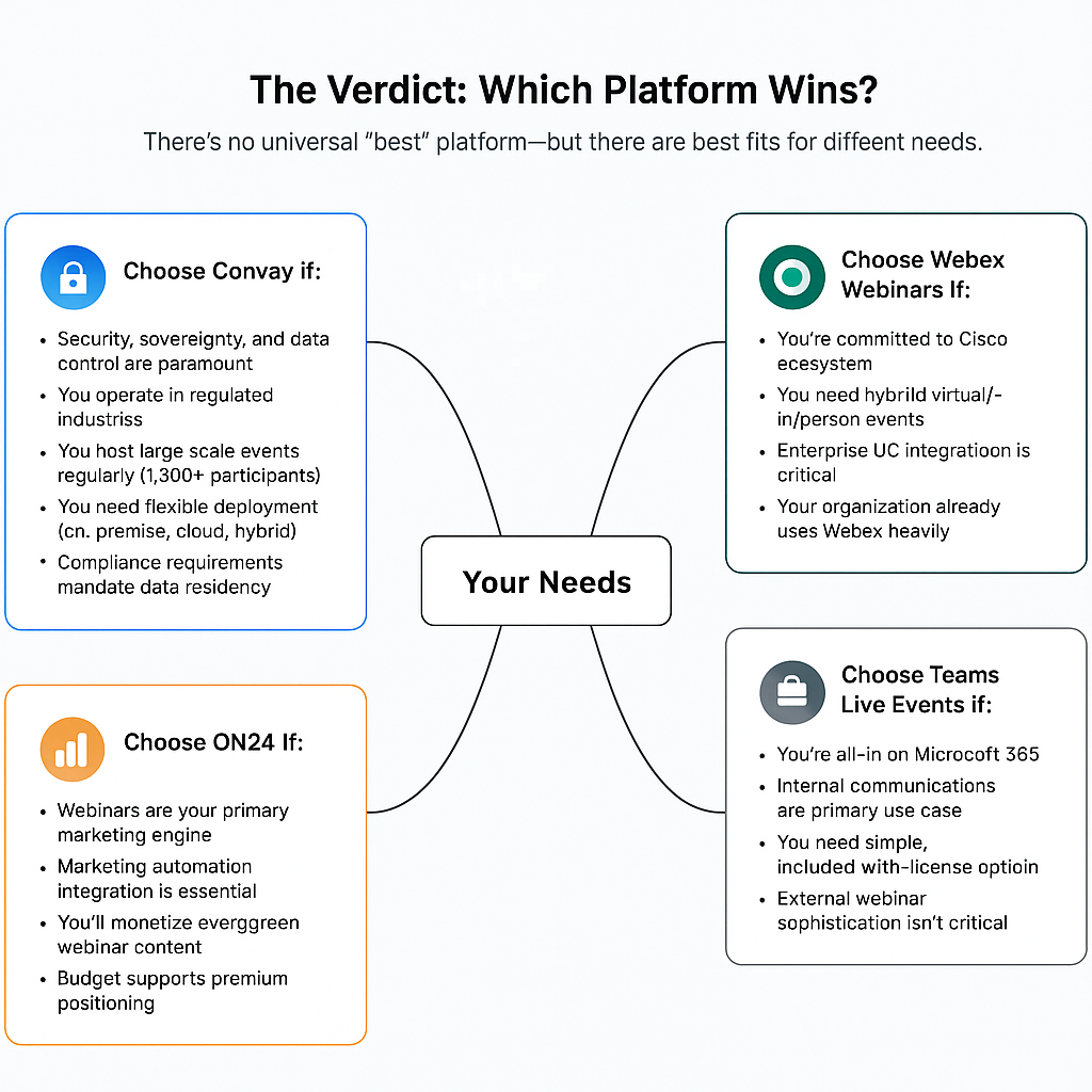 Best Enterprise Webinar Tools for 2025: Complete Platform Comparison image
